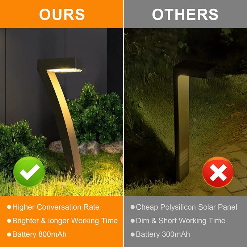 Solar Powered Integrated LED Pathway Light Pack