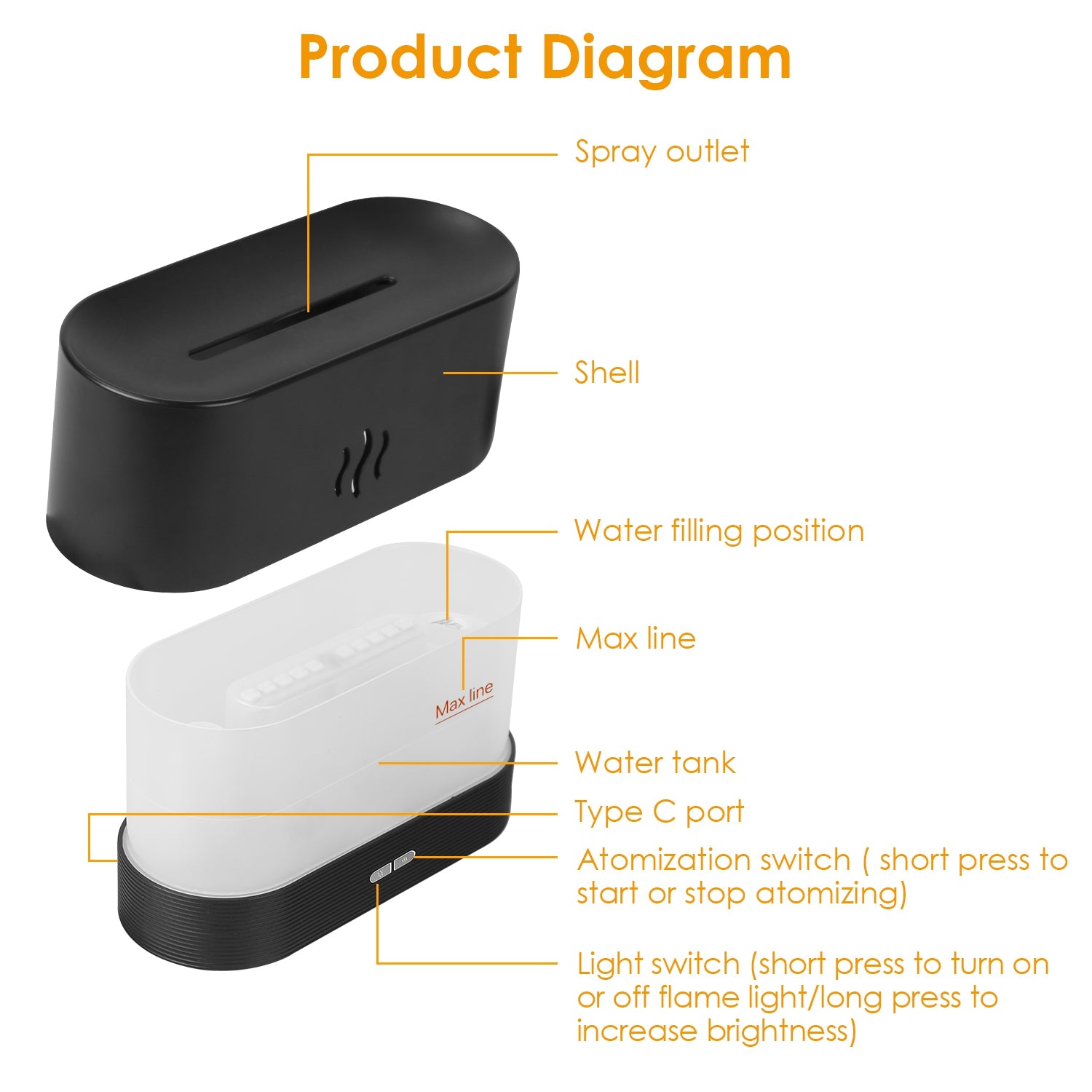 120Ml Cool Mist Humidifier Ultrasonic Aroma Essential Oil Diffuser with Soothing Sounds 7 Color Night Lights Waterless Auto off for Relaxation and Sleeping