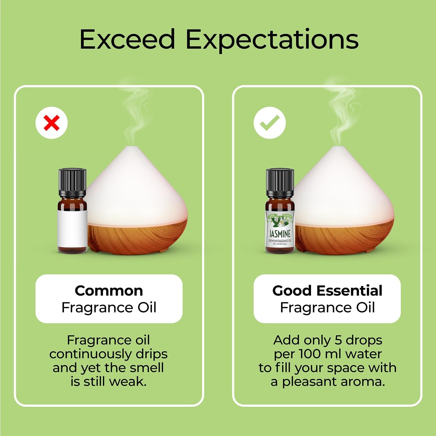 Oil Set – 6-Pack Floral Aromatherapy – Gardenia, Honeysuckle, Jasmine, Lilac, Magnolia, Spa – for Candles, Soaps, Perfume, Diffuser, Home Care